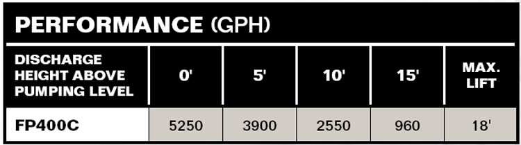 PerformanceCurves_Sewage Pump System - 4/10 HP