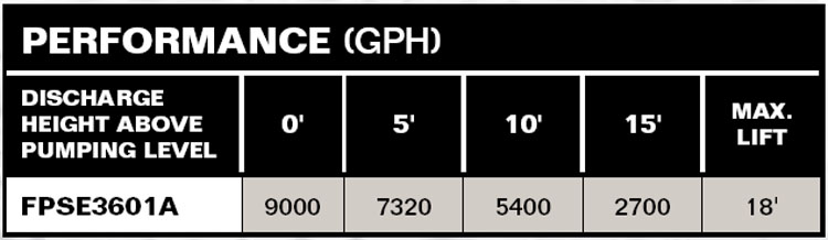 PerformanceCurves_Cast Iron Sewage Pump - 1/2 HP