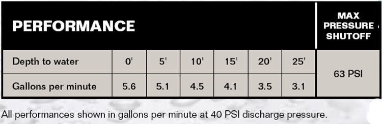 PerformanceCurves_Cast Iron Jet/Tank System 1/2 HP