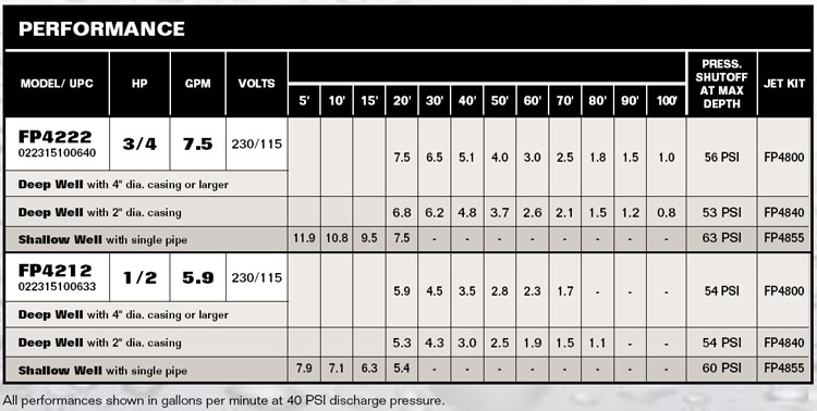 performance_Pentair Flotec FP4212 Cast Iron Convertible Jet Pump 1/2 HP