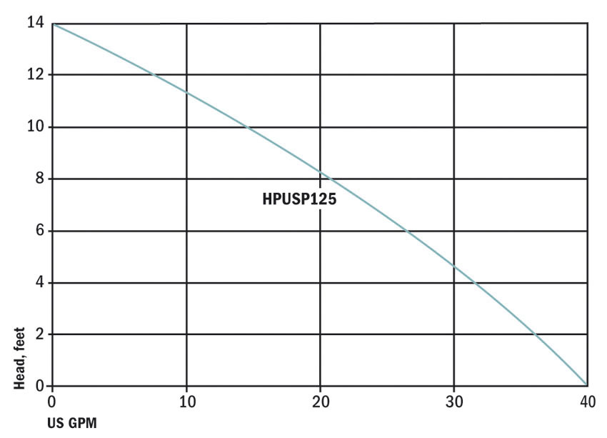 PerformanceCurves_Under-Sink Utility Pump