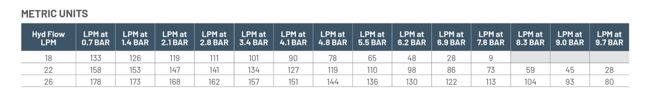 Metric Units for Model 93HPS114-M05-SP