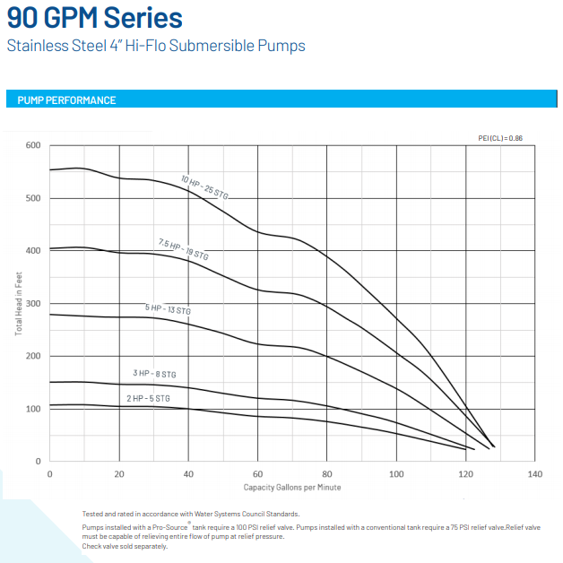 sta-rite, stainless steel 4" hi-flow submersible pumps, performance, png