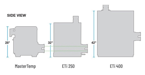 side view of the ETi size chart for ETi PDP
