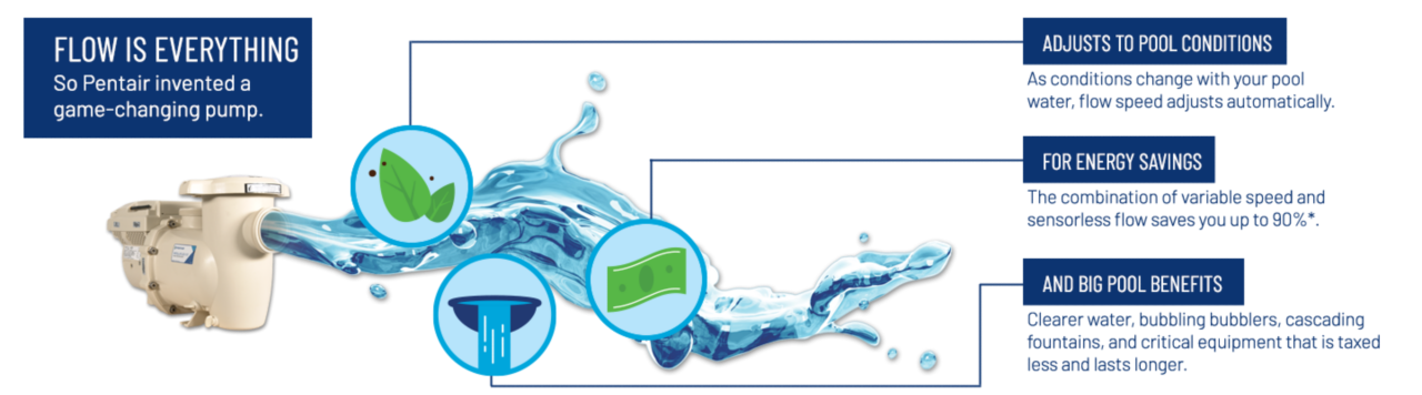 graphic about how flow is everything to the IF3