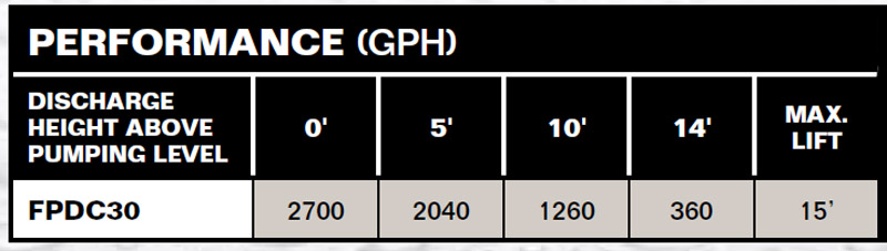 PerformanceCurves_Emergency Battery Backup Sump Pump System